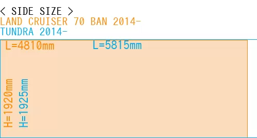 #LAND CRUISER 70 BAN 2014- + TUNDRA 2014-